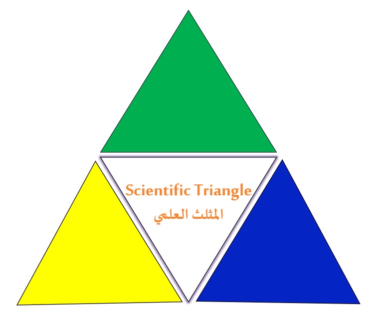 Scientific Triangle Logo